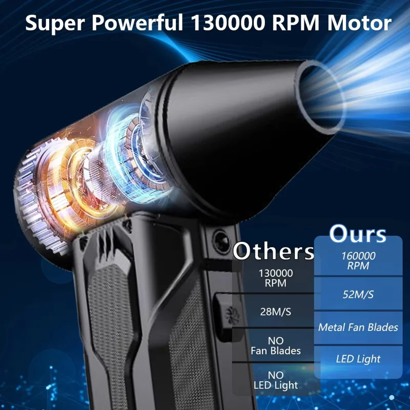 160000 RPM Turbo Fan Blower Portable Wireless Dust Blower with LED Light 5000mAh Rechargeable Air Blower