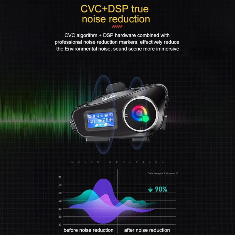 Q58Max 500m Range Motorcycle Helmet Bluetooth-compatible Intercom Headset FM Radio with LED Light, Hard Mic