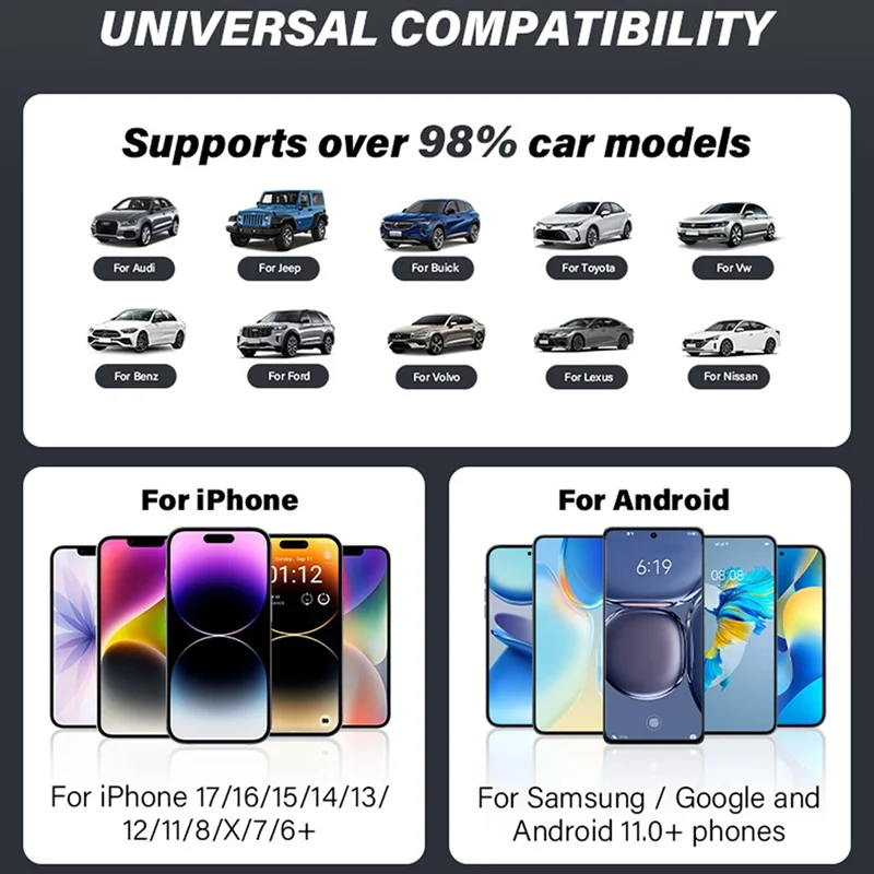 Adaptateur TYS-4262AC 2 en 1 sans fil CarPlay Android Auto, dongle double interface Bluetooth WiFi USB-A USB-C - Noir