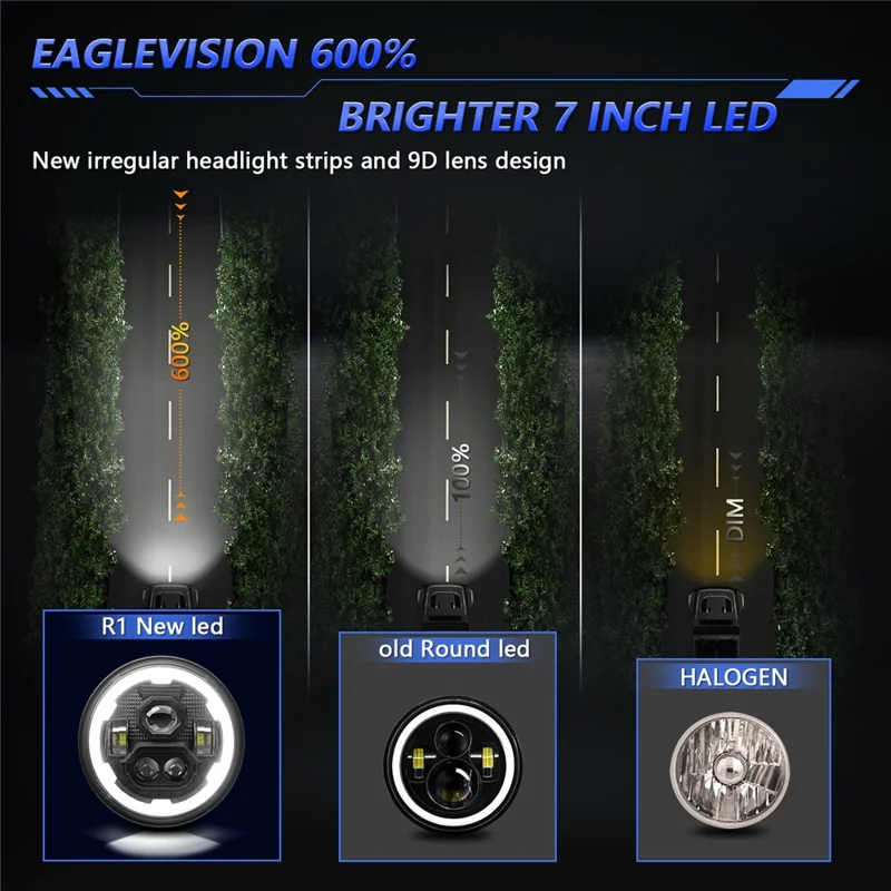7 Zoll runde LED-Scheinwerfer mit 4 Modi und Angel Eyes, IP67 wasserdicht für Jeep Wrangler Motorrad