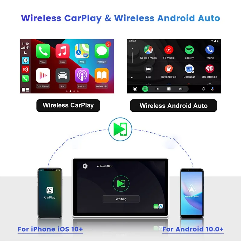 CARLINKIT CPC200 CarPlay Mini Ai TV Box 4G LTE 4+64GB Android 11 Wireless CarPlay Android Auto TV Box - US Version