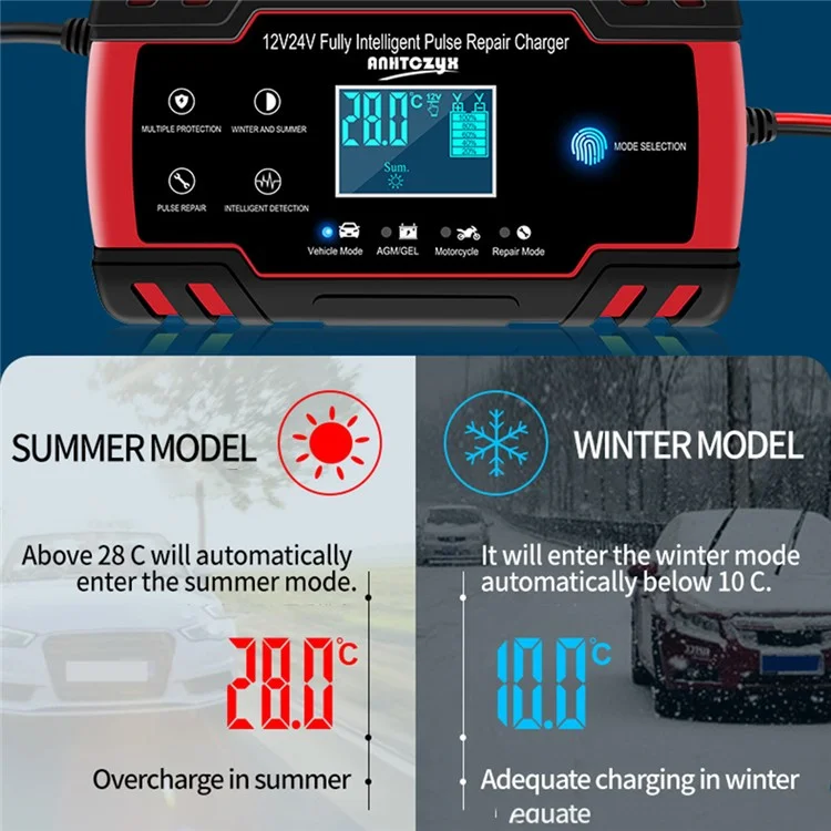 ANHTCZYX ZYX-J30 12V / 24V 3-Stage Smart Battery Charger Car Motorcycle Battery Restore Charger - Red / EU Plug