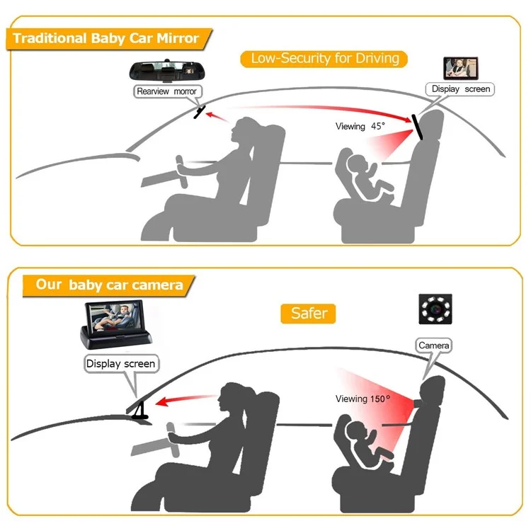 RH-B02 Telecamera per Monitor Auto per Bambini da 4,3 pollici 1080P per Sedile Posteriore