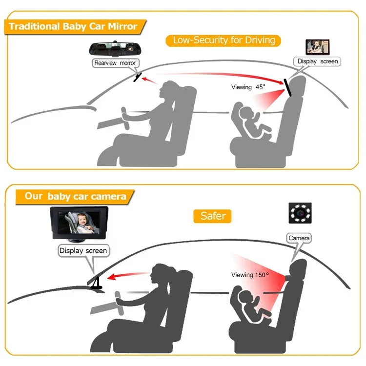 RH-B01 4.3 Pollici 8-LED Baby Safety Monitor Visione Notturna Telecamera per Sedile Posteriore dell'Auto