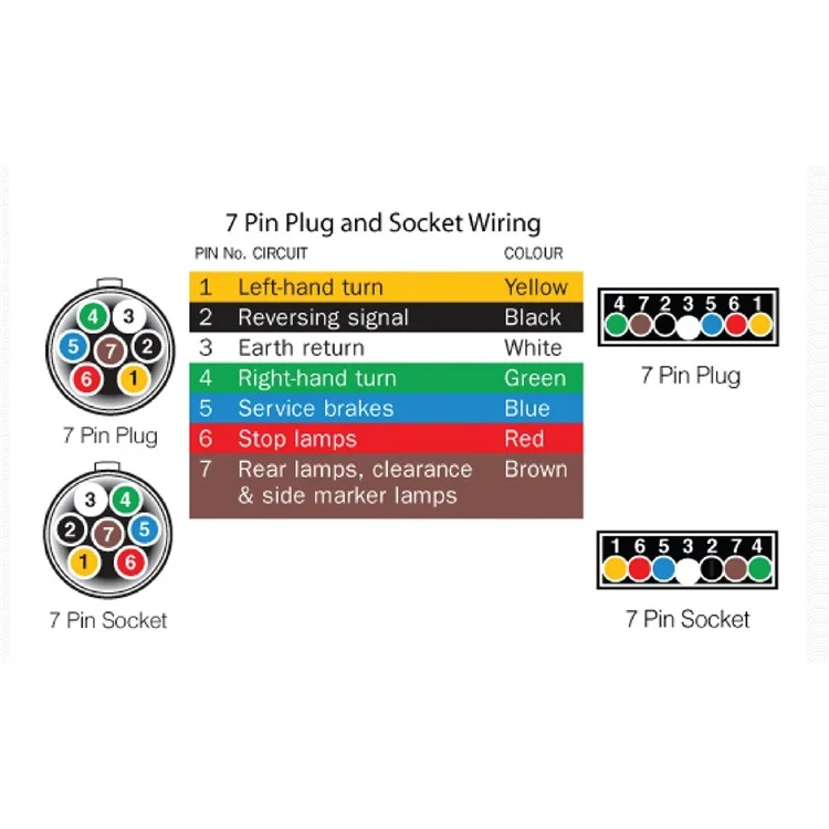 Kit de Feux Arrière A4136 à 10 Led Pour Camion 12v, Remorque, Véhicules Signal de Tour de Virage Étanche Avec Plaques Réfléchissantes / Lampes Latérales / Éclairage de la Plaque D'immatriculation - Type G Set
