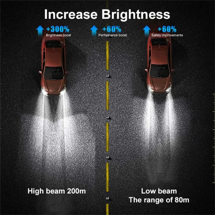 H4 1 Pair High Brightness 12V Car LED Headlight High Beam Low Beam Projector Lamp