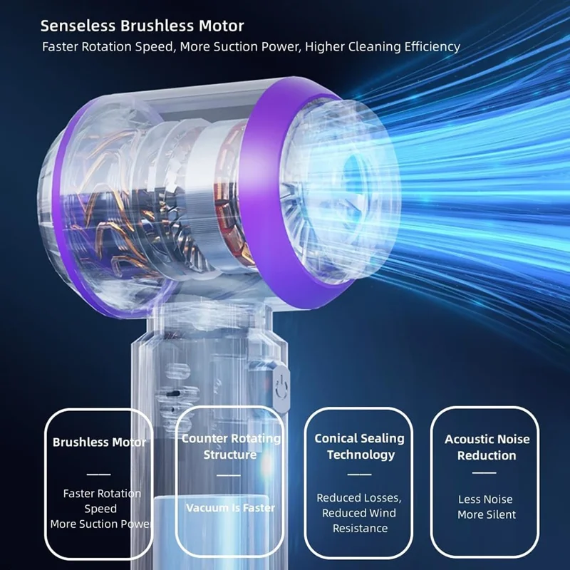 ST-6653 Rechargeable Brushless Motor Car Vacuum Cleaner High Power Handheld Car Home Cleaning Tool - Purple