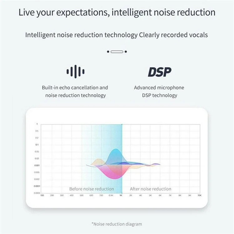 T823 Bluetooth-compatible 5.0 Sun Visor Clip Wireless Audio Receiver Hands-free Phone Amplifier Music Player