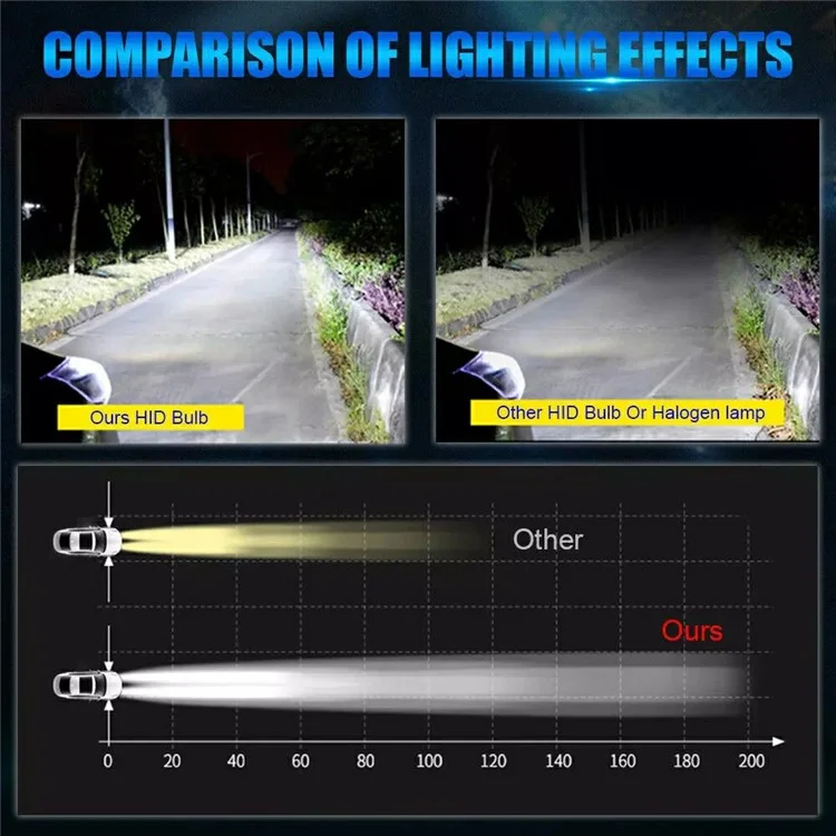 2Pcs D1S Car Headlight 8000K High Brightness IP68 Waterproof Xenon Bulb HID Lamp