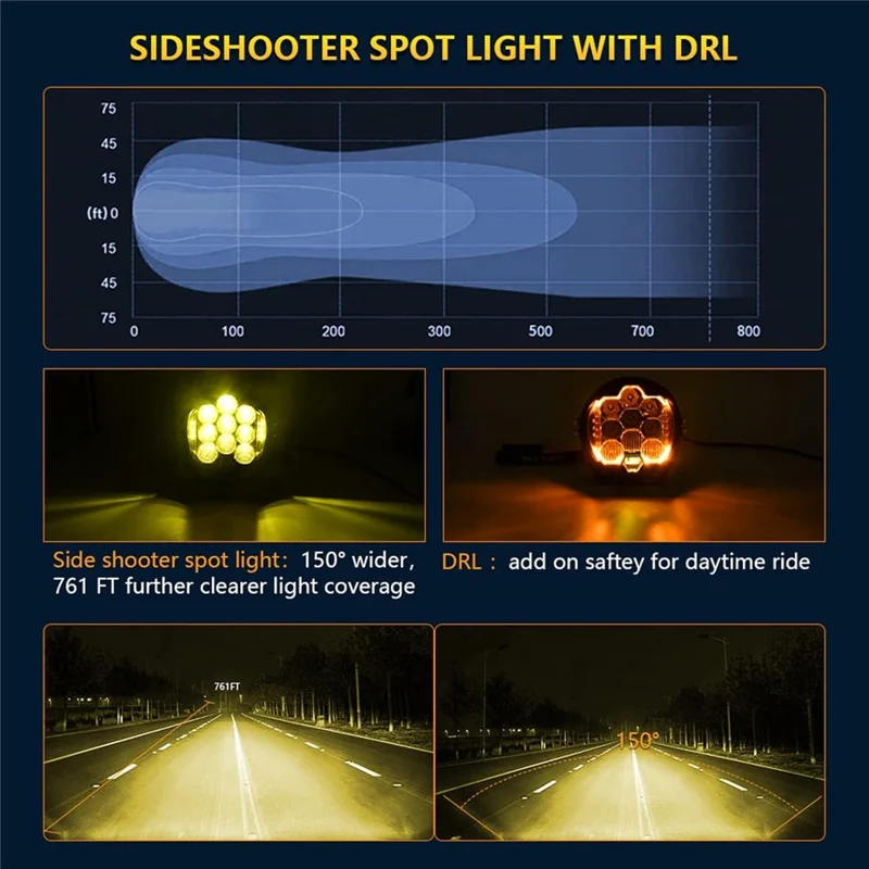 5 Inch Round Spotlight Car Front Bumper Lamp IP67 Waterproof Aluminum Shell LED Floodlight - Yellow Light