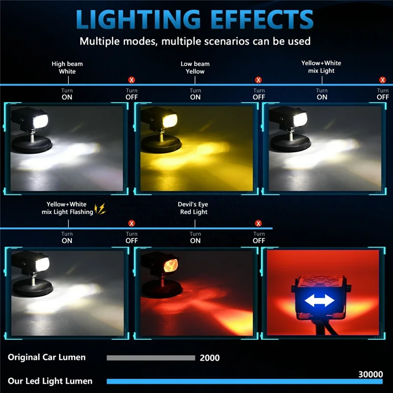 S29 IP67 Waterproof 5 Modes Motorcycle LED Spotlight Red DRL Blue Car Warning Light - Black