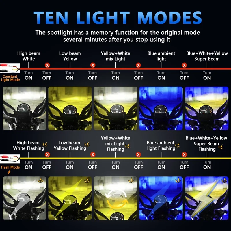 M1 PRO LED Spotlight 10 Lighting Modes IP68 Waterproof Motorcycle Car Headlight for Truck ATV - Black