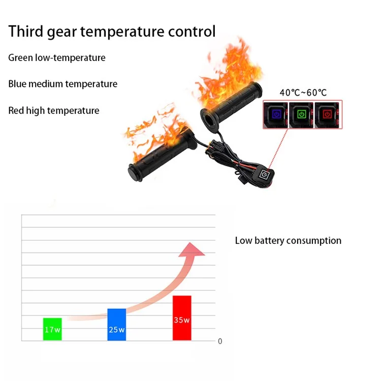 WUPP CSZH-983F1 Controles de Aquecimento Inteligentes 3 Modos para ATV Ajuste de Temperatura 