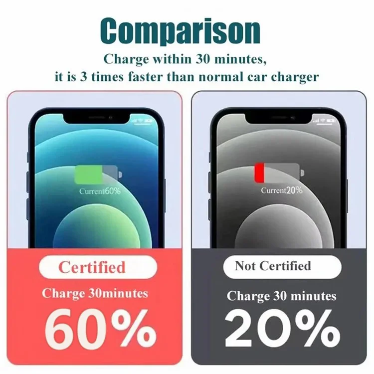 D3-PD Digital Display Digital Charger da 120 w Adattatore di Ricarica USB+Type-C Con Cavo da 6A USB a Type-C