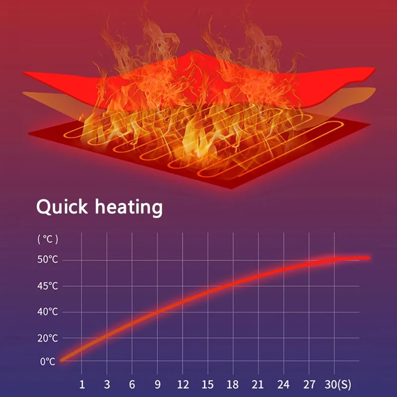 USB Heating Pad for Car 3 Temperature Car Seat Cover Cushion - Green