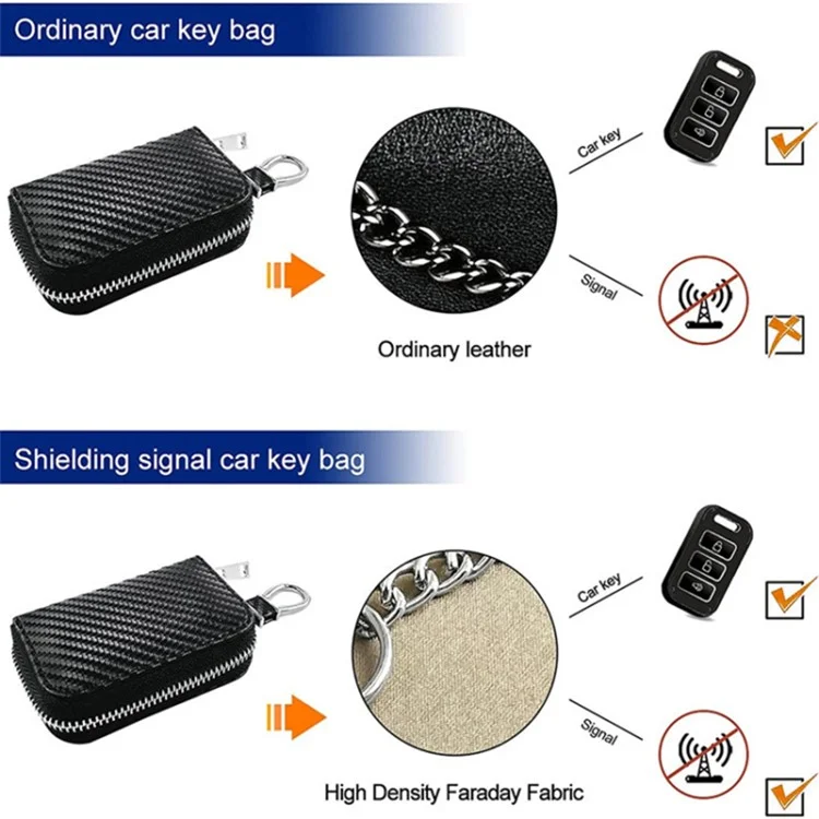 Carbon Fiber Leder Auto-Fernbedienungskey-Schutz RFID-Signalblockierende Tasche Auto-Sicherheit Diebstahlschutz Tasche - Schwarz
