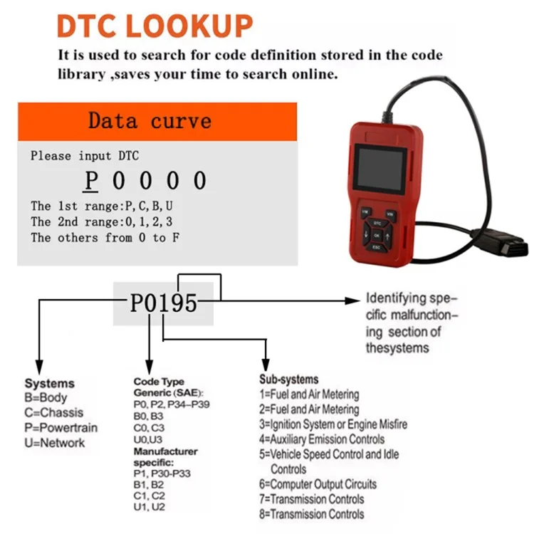 TK209 Car Диагностический Сканер OBD2 Код Для Чтения Двигателя Двигателя Диагностики Диагностики