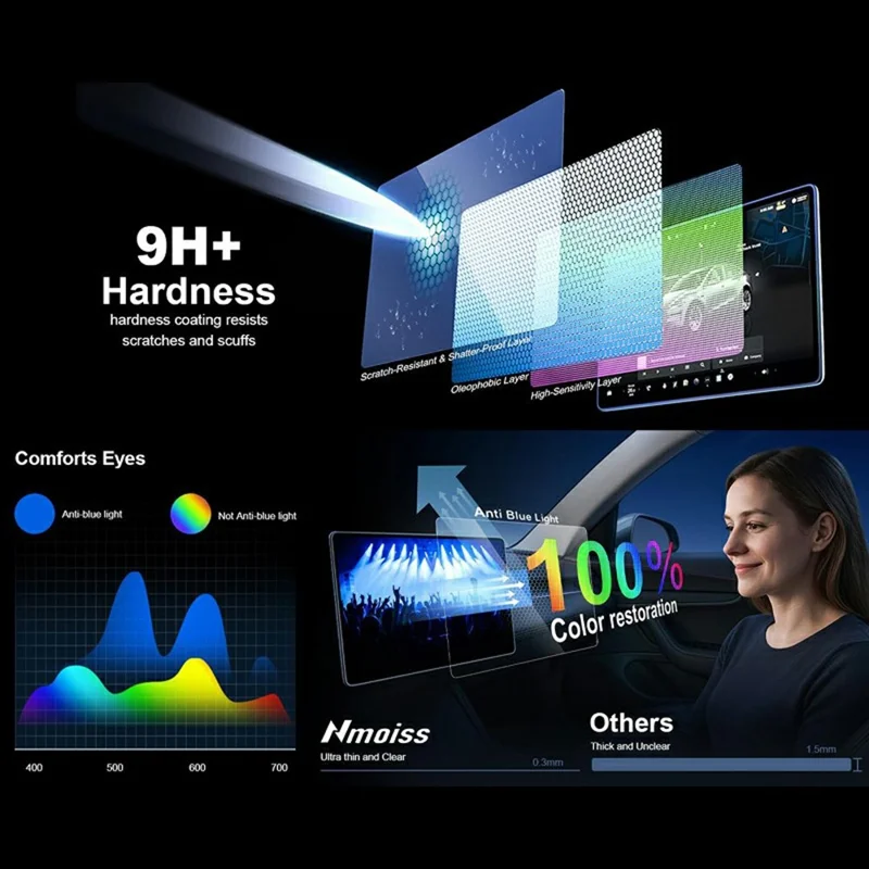 For Model Y (2020-2025) / Model 3 (2017-2023) Tempered Glass Film Kit Center Console Rearview Mirror Screen Protector - Transparen