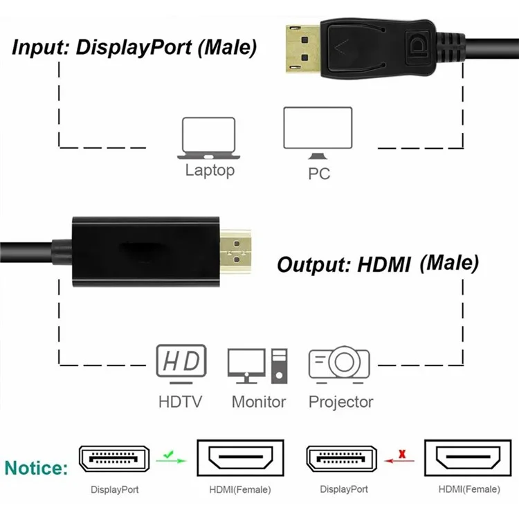 mindpure dp001 1.5m 3d video displawport 1.2 câble 4k / 60 hz 2k / 144hz dp au cordon dp