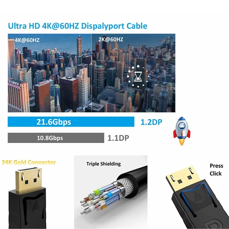 mindpure dp001 1.5m 3d video displawport 1.2 câble 4k / 60 hz 2k / 144hz dp au cordon dp