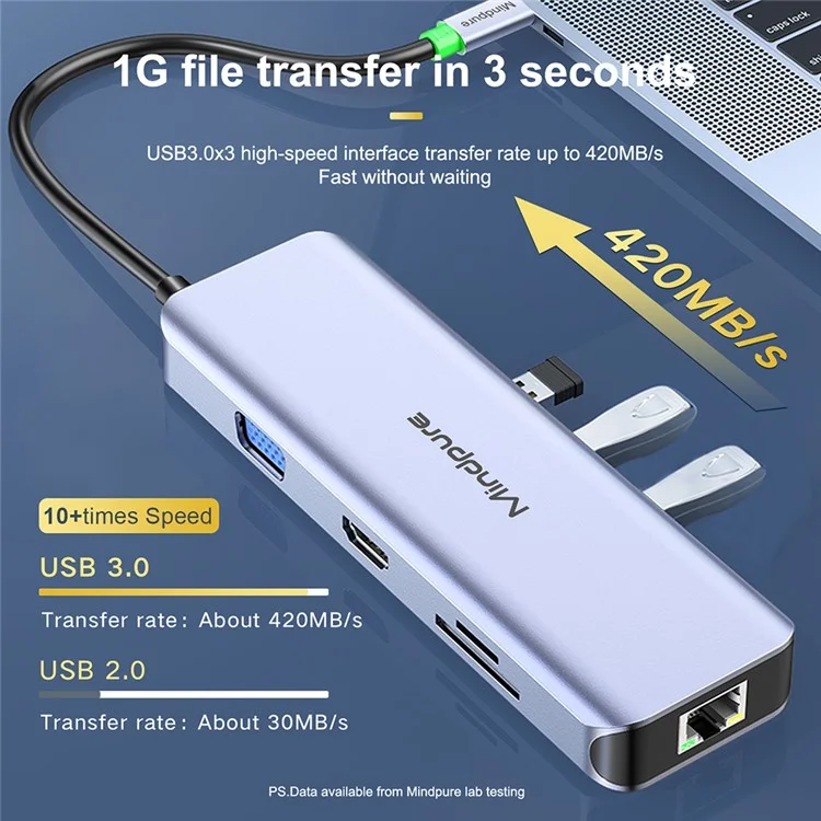 MINDPURE HU012 Stazione di aggancio multifunzione 11 in 1 per laptop, USB-C Hub, USB3.0x3+3.5mm AV+PD+HDx2+VGA+SD+TF+RJ45