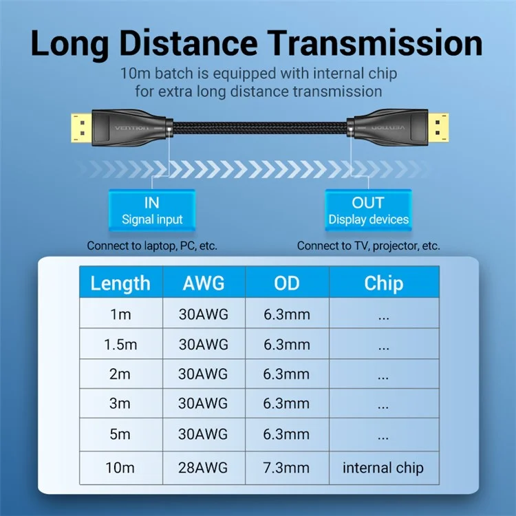 Vention HCCBH 2m DP -kabel 8k / 60 hz 4k / 144Hz Displayport Männlich Zum Displayport Männliches Kabel