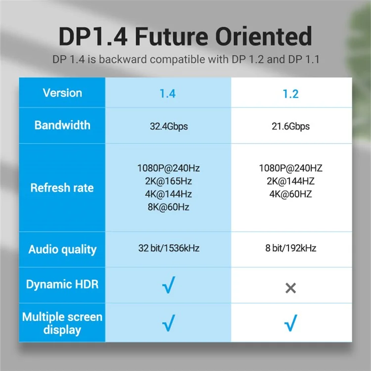 Vention HCCBH 2m DP -kabel 8k / 60 hz 4k / 144Hz Displayport Männlich Zum Displayport Männliches Kabel