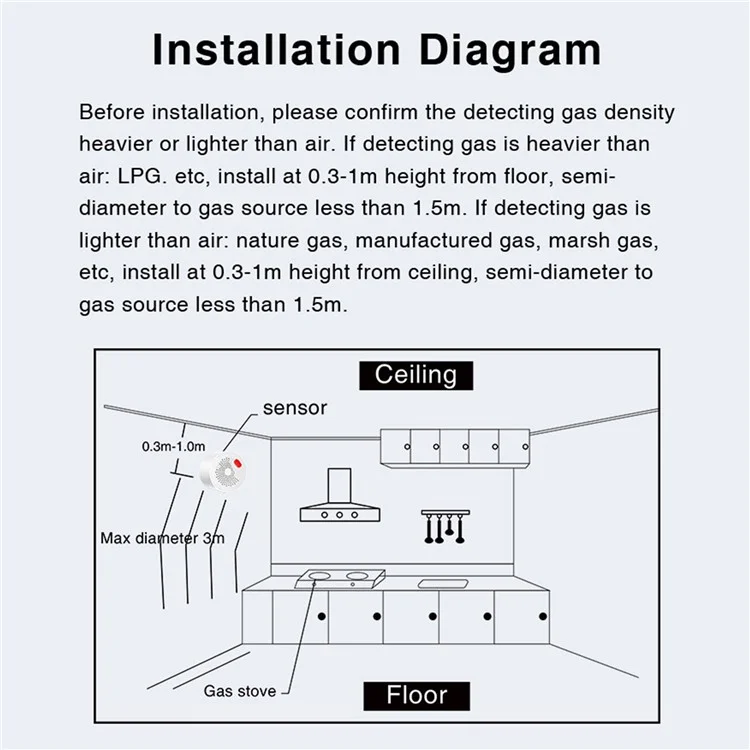 Tuya Smart WiFi + Bluetooth-compatible Dual Mode Gas Detector 70dB Natural Gas Leak Alarm - US Plug