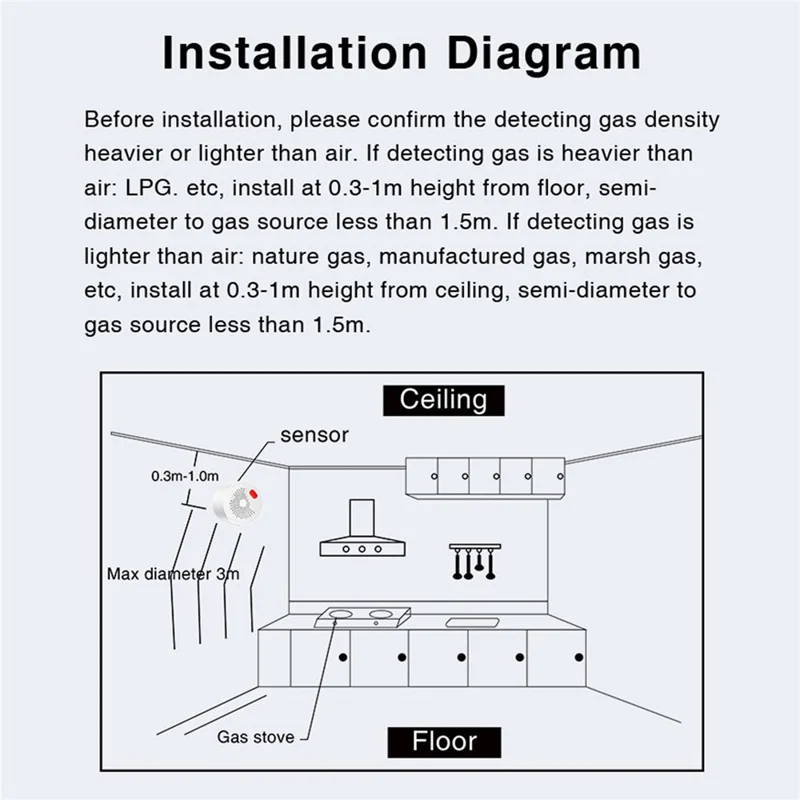 Tuya Smart WiFi + Bluetooth-compatible Dual Mode Gas Detector 70dB Natural Gas Leak Alarm - EU Plug