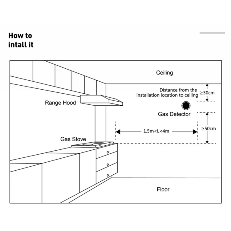 Détecteur de fuite de gaz naturel Tuya WiFi avec affichage de la température, alarme intelligente pour la sécurité de la maison - Prise US