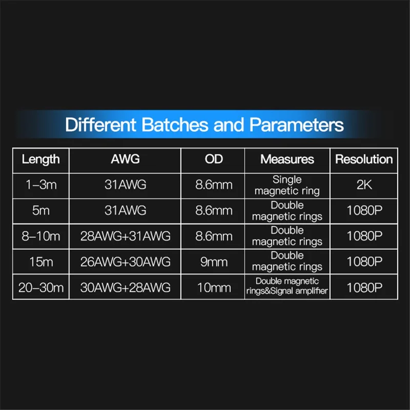 VENTION EAABI 3m 2K 60Hz 24+1 DVI to DVI Wire Male to Male Gold Plated Adapter Cable