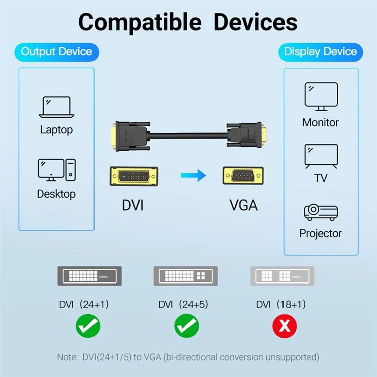 VENTION EABBG 1.5m 24+1 DVI to VGA Wire 1080P 60Hz Male to Male Gold Plated Adapter Cable