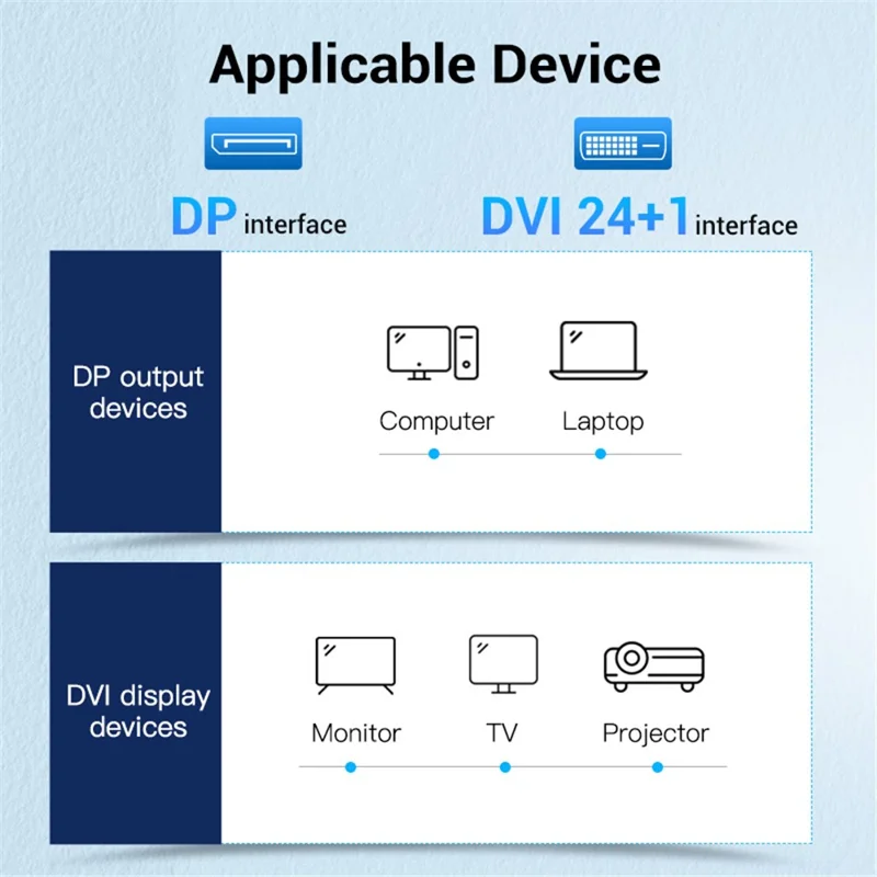VENTION HAFBG 1.5m DisplayPort DP to DVI 24+1 Male to Male Cable 1080P / 60Hz Gold Plated Connector Wire