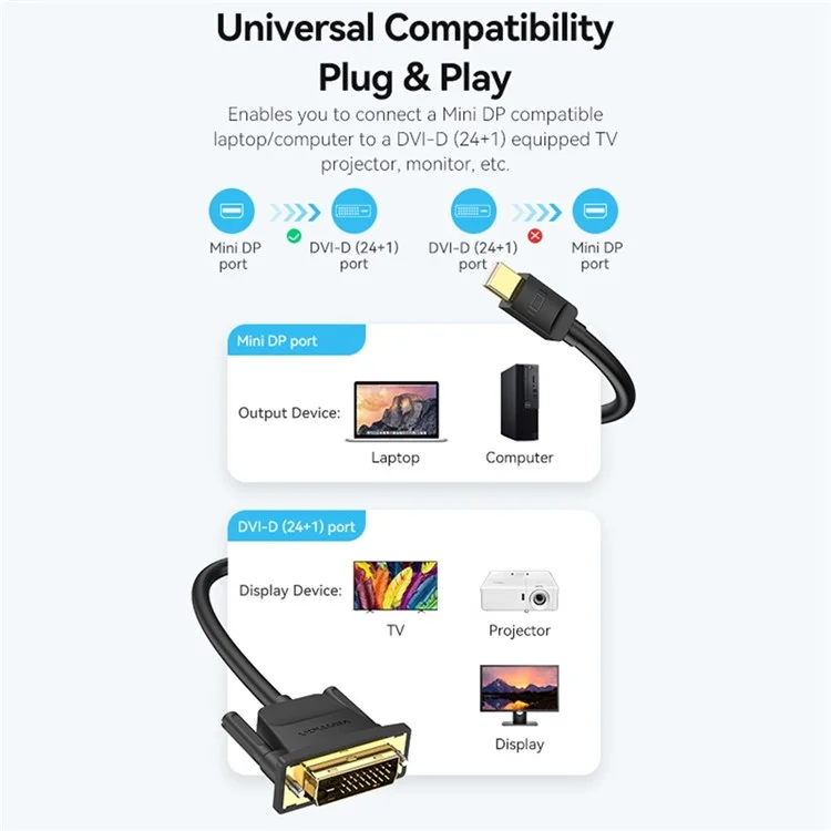 VENTION HFFBG 1.5m 1080P 60Hz Mini DisplayPort to DVI 24+1 Male to Male Adapter Cable