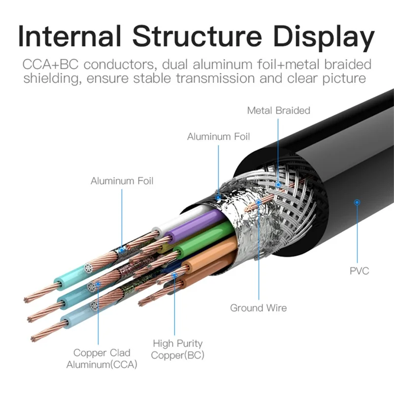 VENTION DADBH 2m VGA 3+9 Male to VGA Male Cable 1080P 60Hz HD PVC Cord - Black