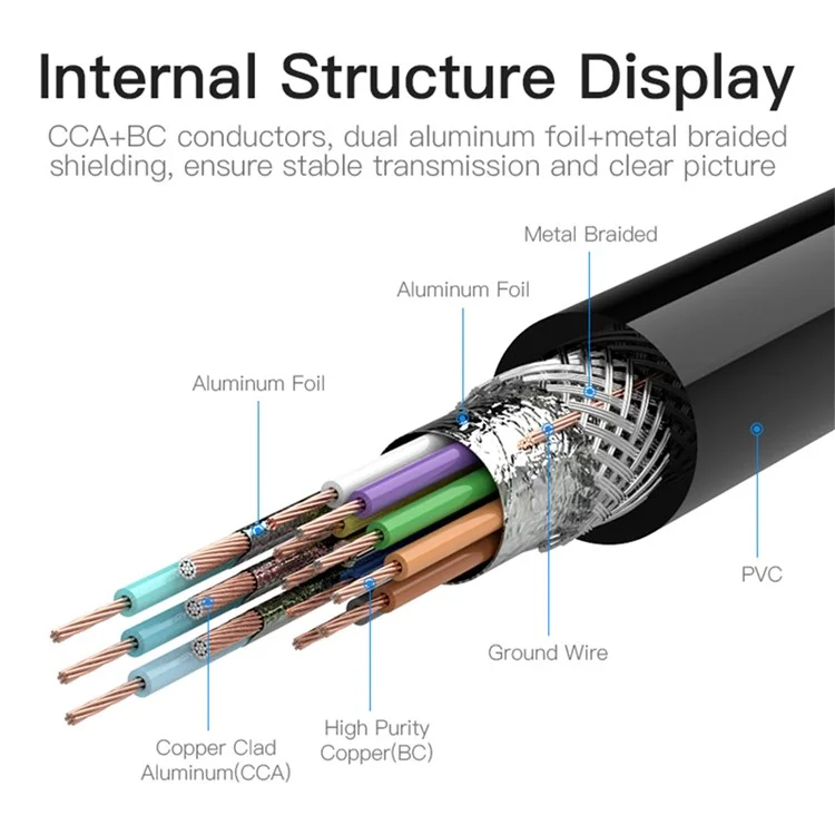 VENTION DADBL 10m VGA 3+9 Male to VGA Male Cable 1080P 60Hz HD PVC Cord - Black