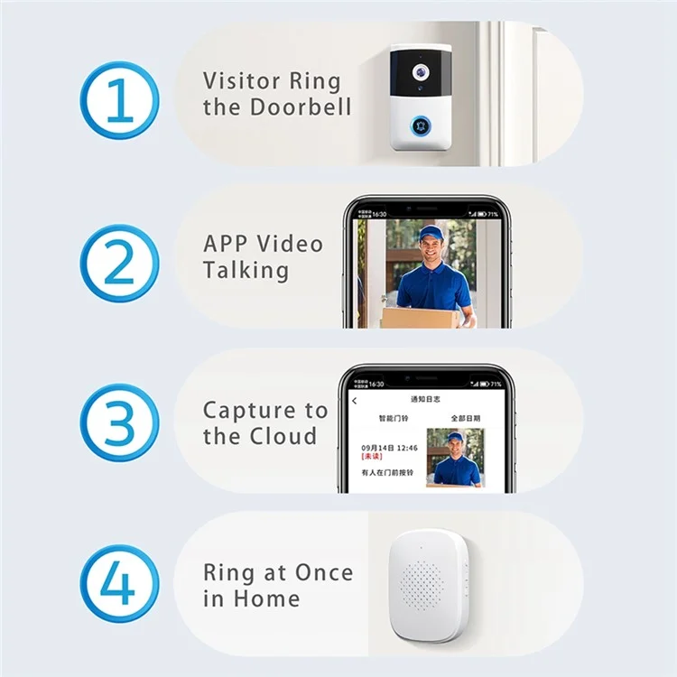i5 VGA Network Night Vision Visual Smart Doorbell Phone APP Two-Way Voice Talk Smart Door Bell