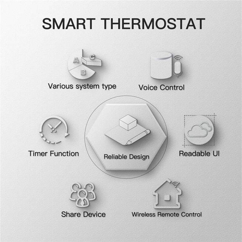 BHT-002 Boiler Heating Smart Thermostat 3.0-inch LCD Touch Screen WiFi Controller Panel - White