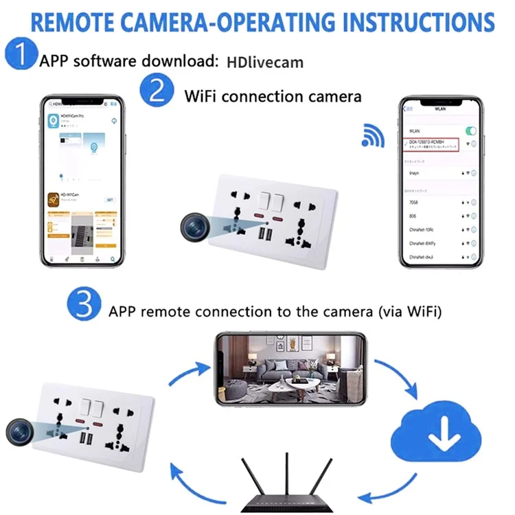 Câmera Wi-Fi HD 1080P com detecção de movimento no soquete da parede, visualização remota, câmera de segurança doméstica - Branca