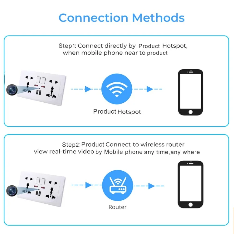 Câmera Wi-Fi HD 1080P com detecção de movimento no soquete da parede, visualização remota, câmera de segurança doméstica - Branca