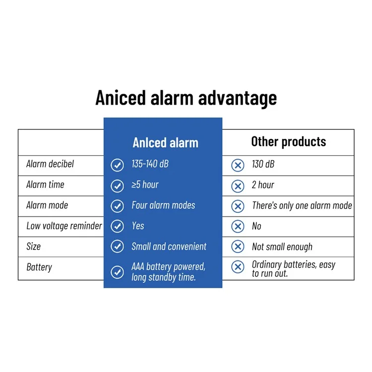 Telecomando di allarme di sicurezza DR100 Sensore magnetico 130dB Sistema antifurto wireless per la casa Dispositivo di protezione