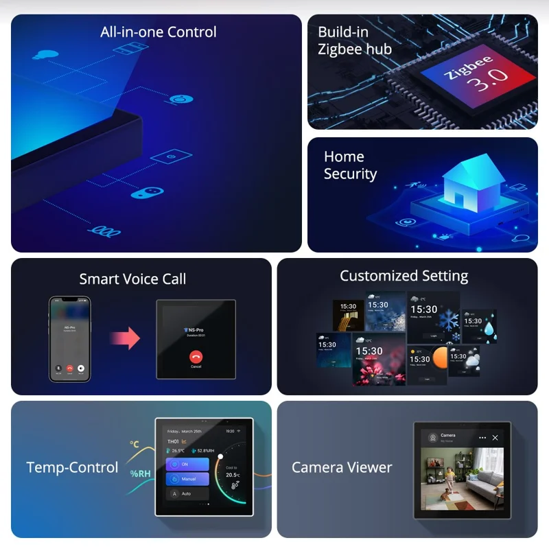 SONOFF NSPanel Pro 120 Pannello intelligente WiFi con schermo touch da 4,7 pollici e gateway ZigBee per l'automazione domestica - Bianco / Spina USA