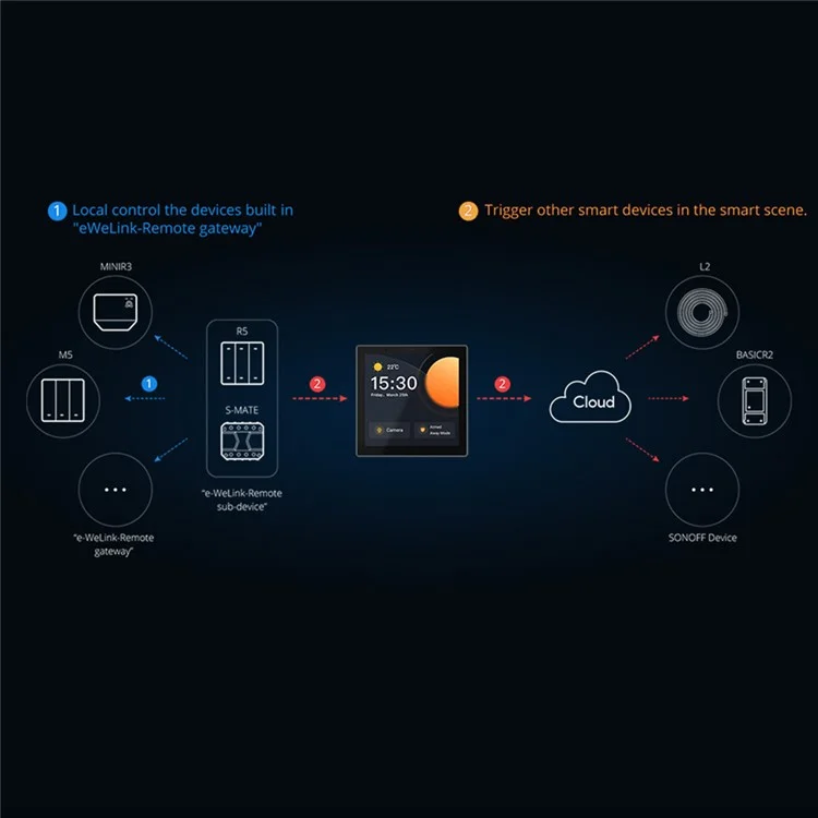 SONOFF NSPanel Pro 120 Pannello intelligente WiFi con schermo touch da 4,7 pollici e gateway ZigBee per l'automazione domestica - Bianco / Spina USA