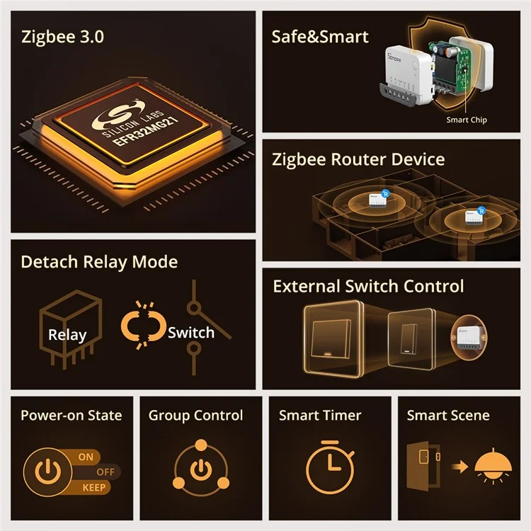 SONOFF ZBMINIR2 Zigbee Smart Switch Remote Control Voice Activated Timer Module