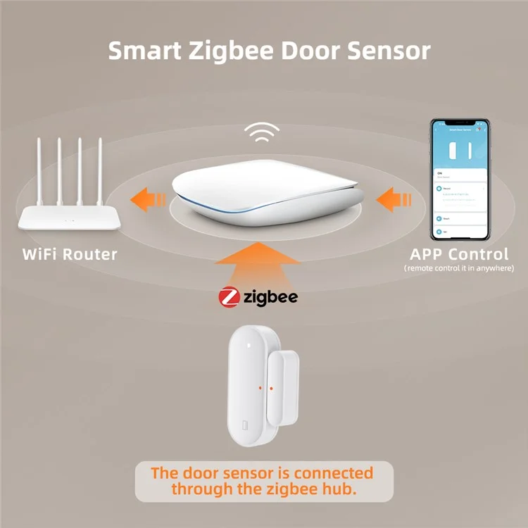 ZDS16 Intelligenter Heim-Sicherheits-Zigbee-Tür-Fenster-Magnetfeldsensor Mit App-Benachrichtigung Alarmgerät
