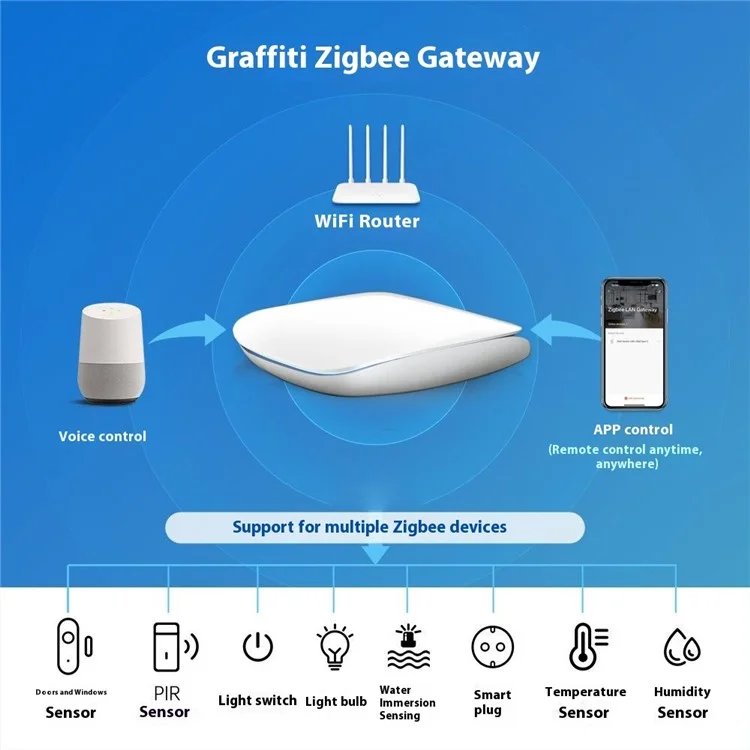 GW16 Smart Gateway Zigbee 3.0 Wired Single Mode Remote Control Smart Home Hub - Black