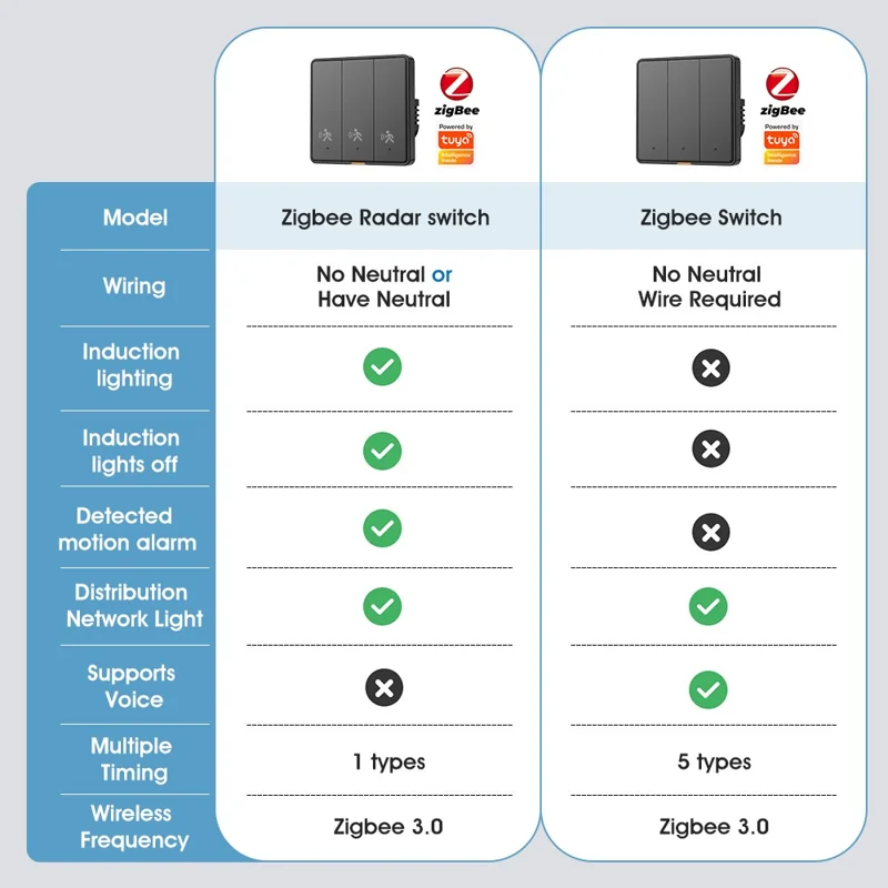 MG-KG126 Single Gang Zigbee Radar Smart Switch Remote Control Tuya Timer Human Sensor Wall Switch - Black