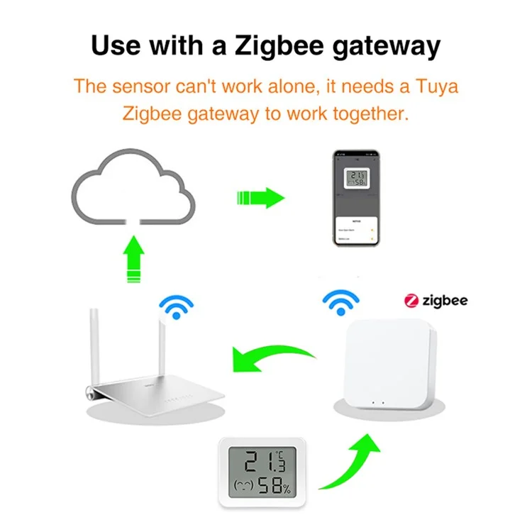 WSD500D Tuya Zigbee Smart Temperature Sensor Remote Monitoring LCD Display Humidity Detector