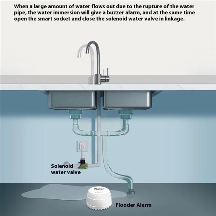 SQ500B Tuya Smart Zigbee 3.0 Water Leak Detector Smart Sensor for Alexa Google Assistant Real Time Monitor