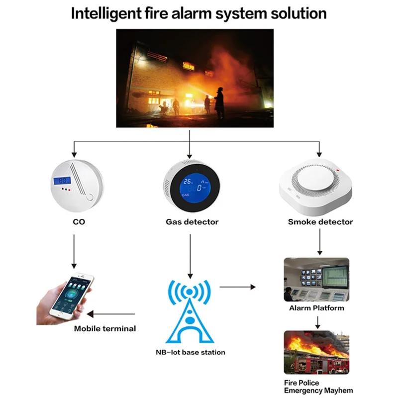 Détecteur de fumée SM441W WiFi Système d'alarme domestique intelligent Capteur de fumée multifonctionnel